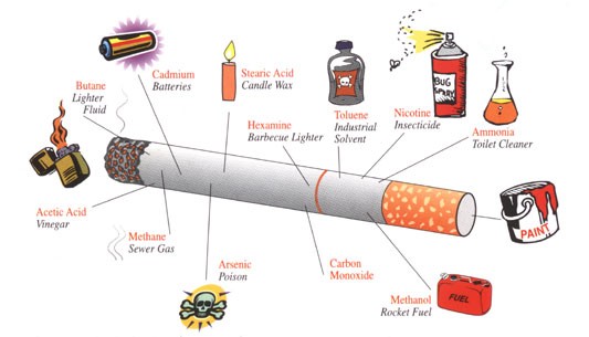 Fil:Cigarettes-Chemicals.jpg
