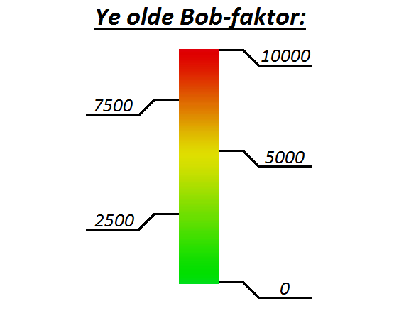 Fil:Ye olde Bob-faktor.png