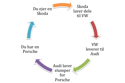 Fil:Audiforklaring.jpg