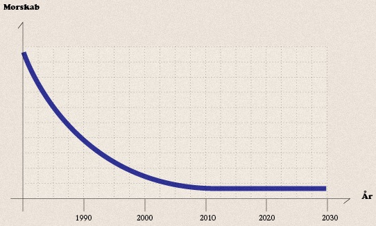 Fil:2030statistik.jpg