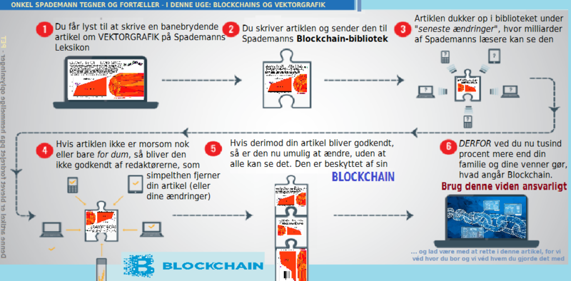Fil:Blockchain.png